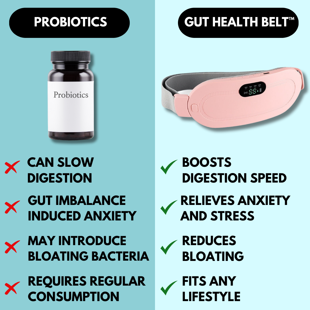 Relivira™ Gut Health Belt